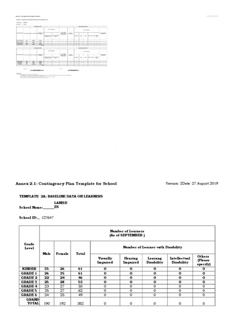 Annex 2.1 Contingency Planning Template Schools | PDF | Hazards ... 