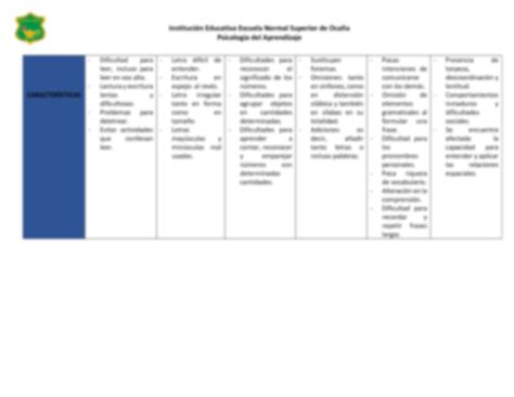 Cuadro Comparativo Trastornos Del Aprendizaje Se Denomina Como Tdh A