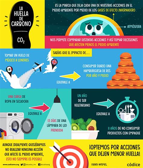 Códicemx Infografías