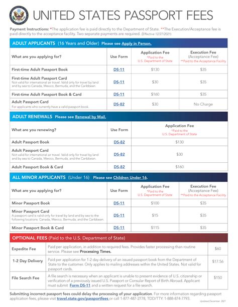 Updated United States Passport Fees Midland Park Nj