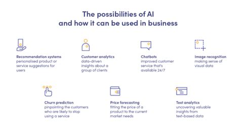 Artificial Intelligence Ai In Business A Complete Guide Miquido