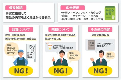 景品表示法における優良誤認の意味や具体例を詳しく解説 コミュペディア