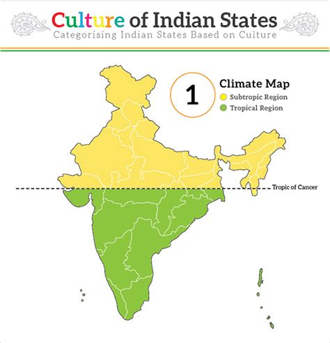 Understanding the Culture of Indian States [Infographic]