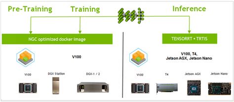 Automatic Defect Inspection Using The Nvidia End To End Deep Learning