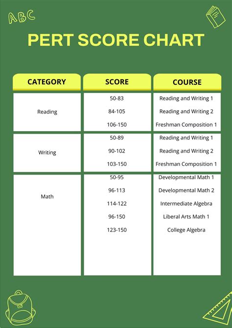 PERT Score Chart in Illustrator, PDF - Download | Template.net