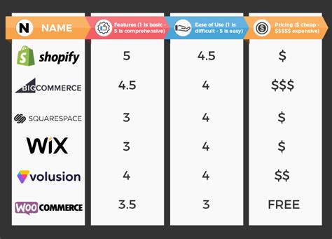 Top Plattformen F R Multi Channel E Commerce Wachstum Affde Marketing