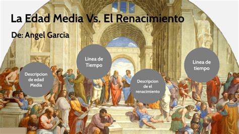 La Edad Media Vs El Renacimiento By Angel Garcia On Prezi