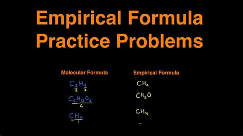 Empirical Formula Questions Class 11