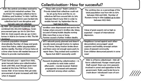 Stalin's Economic Policies | Teaching Resources