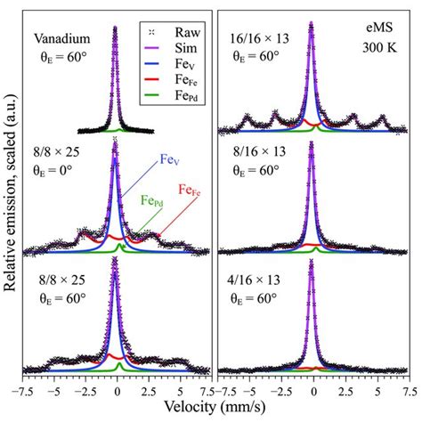 57 Fe EMS Spectra Of The Fe V Superlattices And The Pure Vanadium