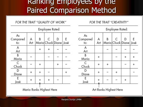 PPT Performance Management And Appraisal PowerPoint Presentation