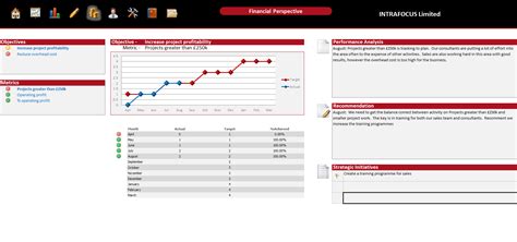 Balanced Scorecard Spreadsheet Intrafocus For Kpi Scorecard Template