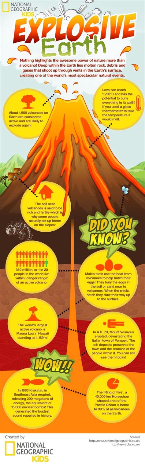 National Geographic Kids Volcano Facts Science Fair Volcano