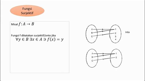 Contoh Soal Fungsi Injektif Surjektif Injektif Bijektif Fungsi F