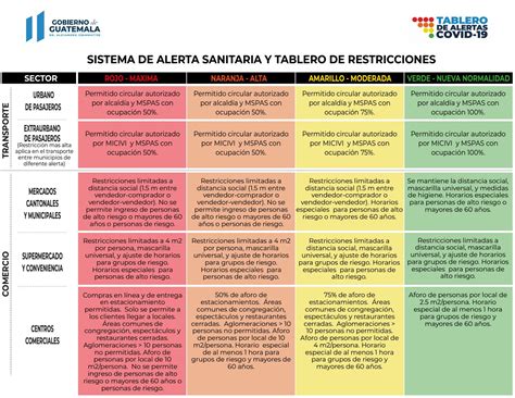 Sistema De Alerta Sanitaria Y Tablero De Restricciones By La Hora Issuu