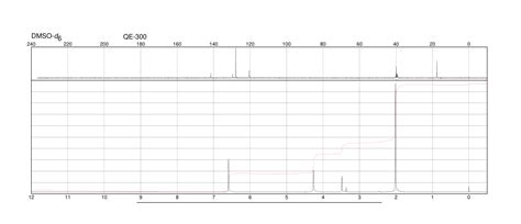 4 4 Methylenebis 2 6 Dimethylaniline 4073 98 7 1H NMR Spectrum