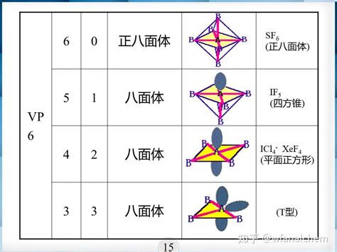 谁决定了键角的大小价层电子对互斥理论 知乎