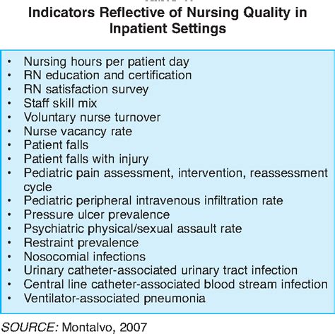 PDF Ambulatory Care Nurse Sensitive Indicators Series Capturing The