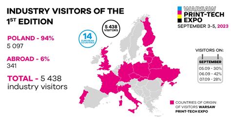 TRADE FAIR PRINTING INDUSTRY IN POLAND Warsaw Print Tech