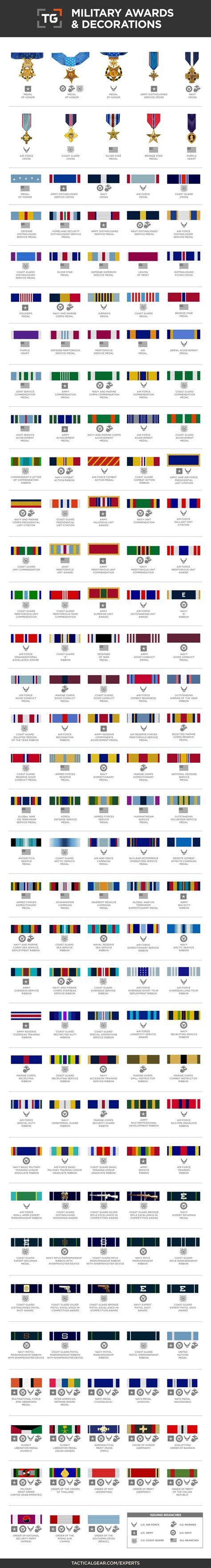 United States Military Awards And Decorations Guide 40 OFF