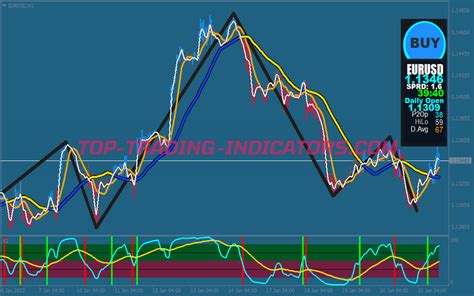 Four Hour Xard777 Trading System • Best Mt4 Indicators Mq4 Or Ex4