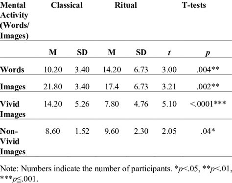 Significance of the contrast of the form of mental activity categories ...