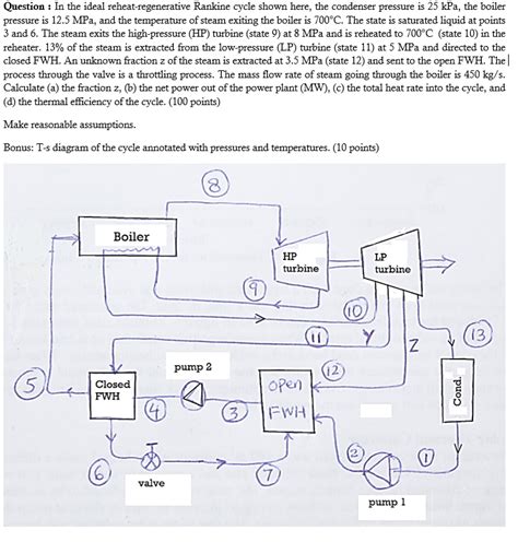 Solved Question In The Ideal Reheat Regenerative Rankine Chegg