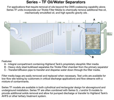 Oil/Water Separators - Highland Tank