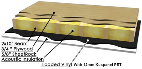 China Mlv 3mm Mass Loaded Vinyl Sound Barrier On Walls And Ceiling