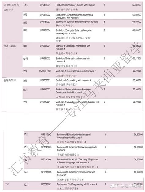 马来西亚名校 Upm博特拉大学本科介绍 知乎