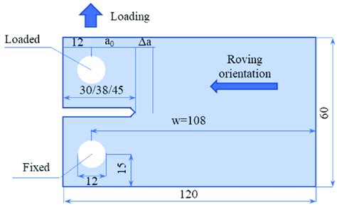 Specimen Geometry For The Fracture Toughness Test Specimen Geometry