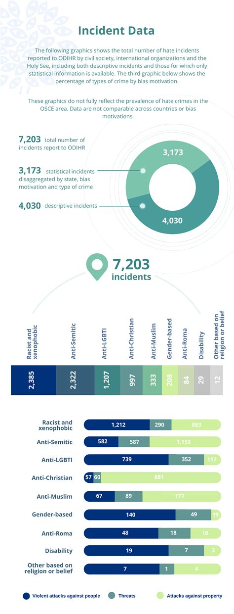 2020 Hate Crime Data Now Available HCRW