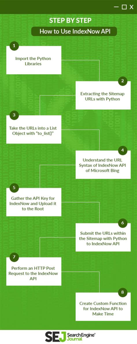 How To Use IndexNow API With Python For Bulk Indexing