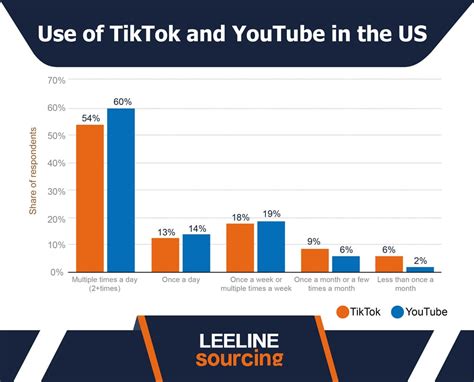 12 Key Tiktok Statistics You Should Know In 2023