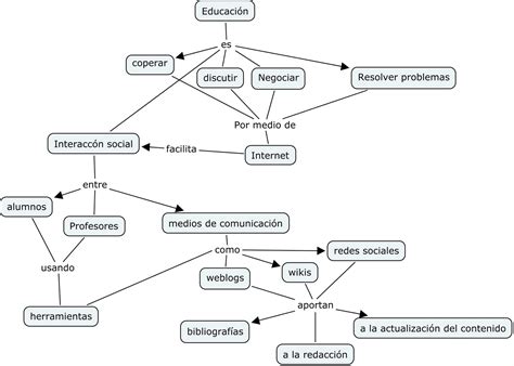 Educacion Y Pedagogia Mapa Conceptual