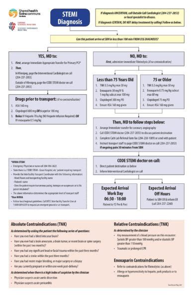 Nstemi Vs Stemi Cheat Sheet