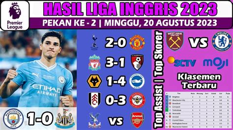 Hasil Liga Inggris Tadi Malam ~ Manchester City Vs Newcastle United