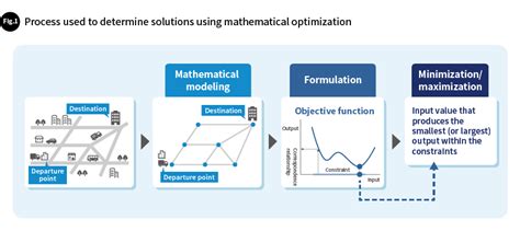 running feature quantum inspired optimization technologies