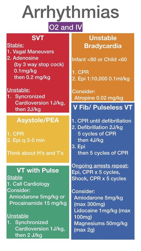 Printable Acls Cheat Sheet Click Card To See Definition 👆