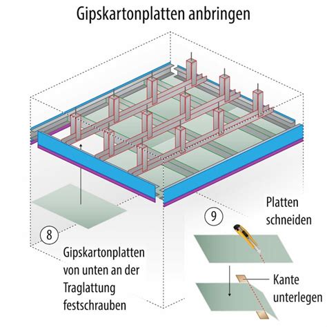 Decke Mit Metallprofilen Und Gipskartonplatten Abh Ngen