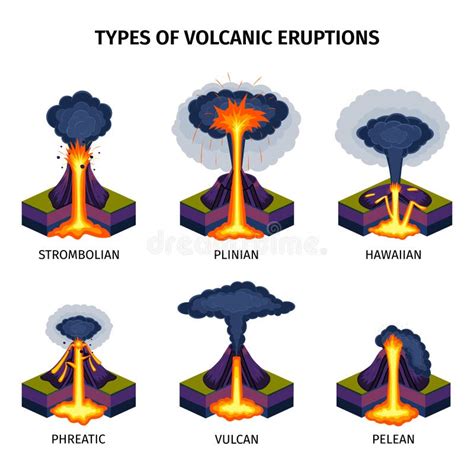 Volcano Types Infographic Diagram Vector Illustratie - Illustration of ...