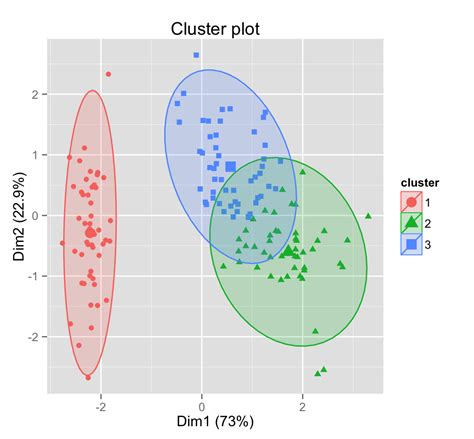 Determining The Optimal Number Of Clusters Must Known Methods