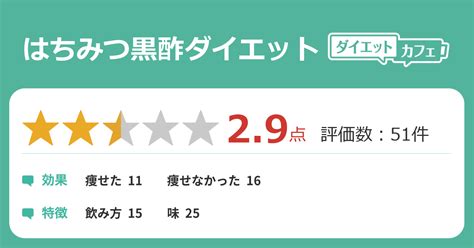 はちみつ黒酢ダイエットの効果が58件の本音口コミから判明！ ダイエットカフェ