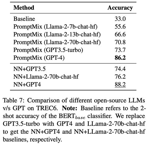 LLM Data Augment2 Liu Xiyang