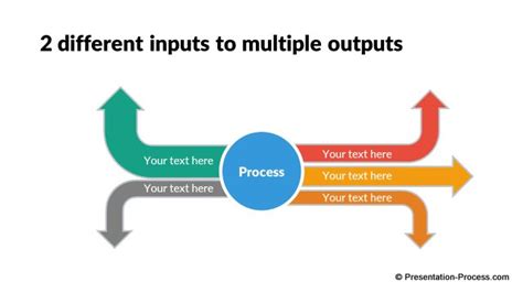 Input Process Output Diagram Template