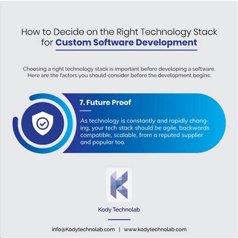 How To Decide On The Right Technology Stack For Custom Software