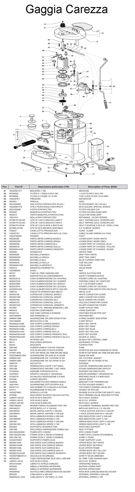 Coffee Machine Parts Stocks All The Parts For Your Gaggia Carezza