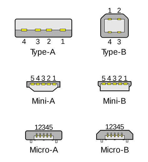 Usb Típusok Csatlakozók Szabványok és Jellemzők