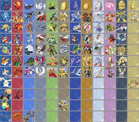 Armor Digivolution Chart Digimon