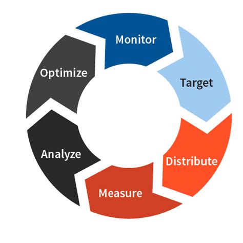 How Pr Can Benefit From Media Analysis Agility Pr Solutions